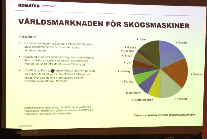Världsmarknaden Komatsu